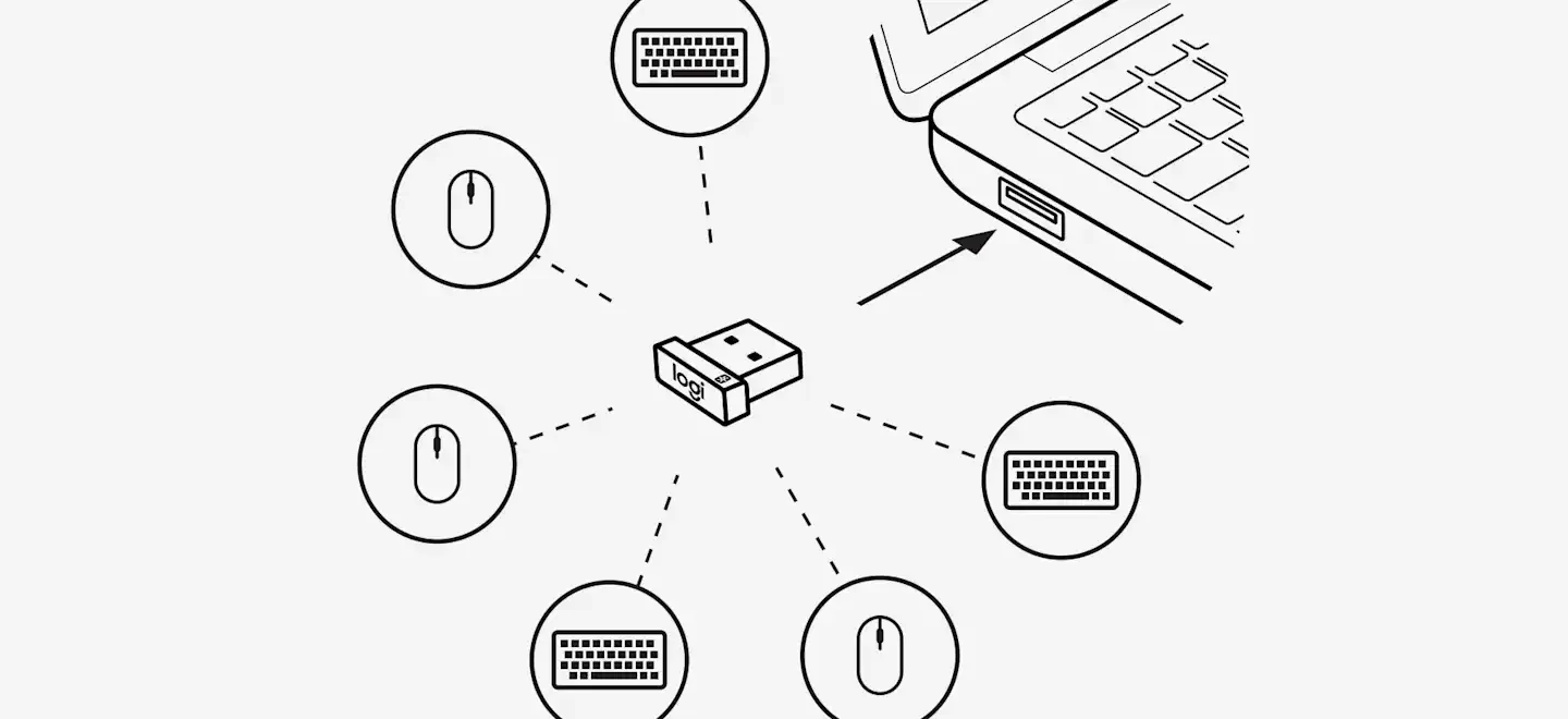 Logitech Unifying USB-Empfänger